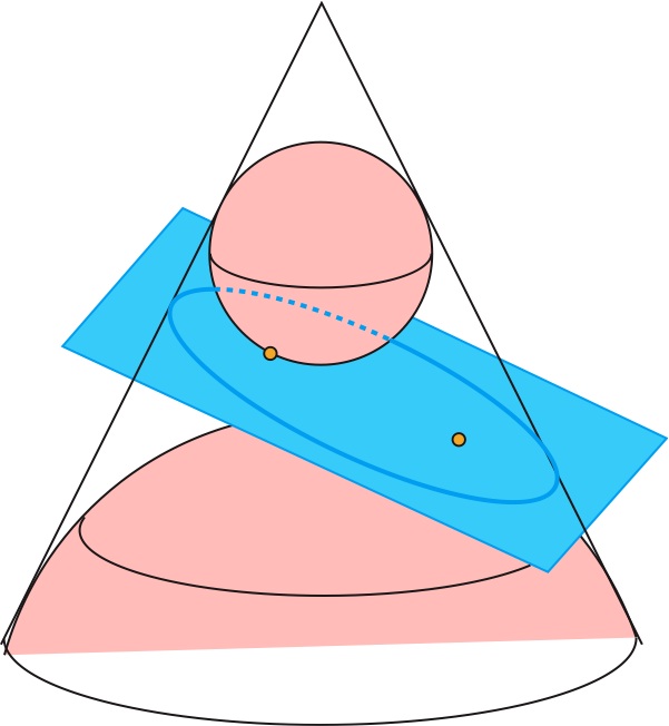 Sphères tangentes à un cône et ellipse, par Michèle Audin.