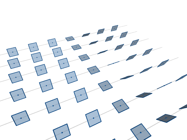 Structure de contact standard sur R^3, par Patrick Massot